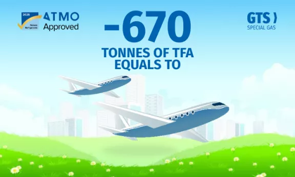 GTS evita l’emissione di 670 tonnellate di TFA nell’ambiente